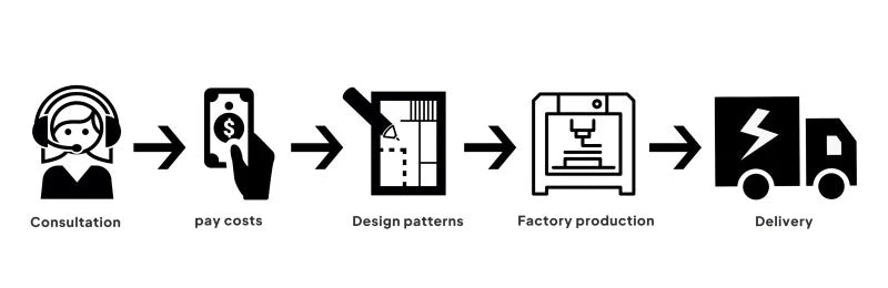 StoBag 10/5 Uds. Bolsas largas de nailon negro con cordón impermeable a prueba de polvo paraguas almacenamiento de embalaje bolsa organizadora de viaje reutilizable