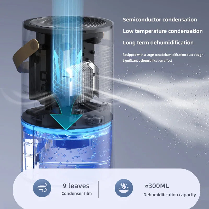 TINSOL Nuevo deshumidificador de iones negativos para el hogar y la oficina de 1300 ml, deshumidificador de aire portátil antimoho y humedad con ahorro de energía