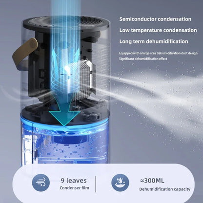 TINSOL Nuevo deshumidificador de iones negativos para el hogar y la oficina de 1300 ml, deshumidificador de aire portátil antimoho y humedad con ahorro de energía