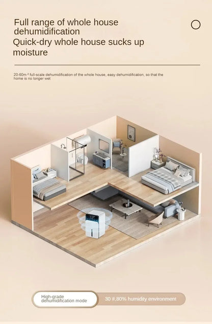 Deshumidificador inteligente, deshumidificador de dormitorio para el hogar, deshumidificador de aire, secador de absorción de humedad y eliminación de humedad del sótano