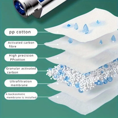 Cabezal de ducha de alta presión con Panel grande de 13CM con filtro, 3 modos, boquilla de lluvia con pulverizador de gran flujo, cabezal de ducha cuadrado para baño